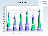 Stack bar chart with cone style
